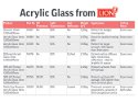 Acrylic Glass 2mm 1200mm x 815mm 1 sheet